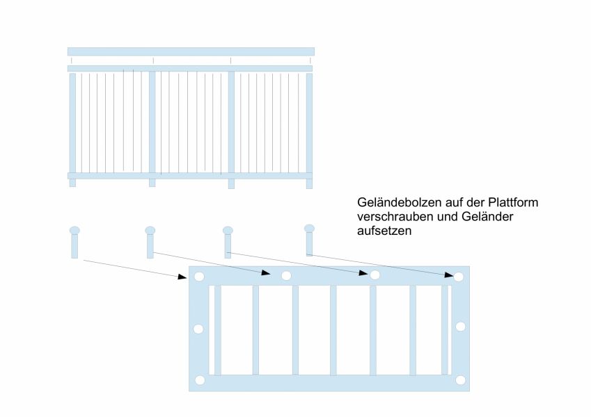 Befestigung der Geländer