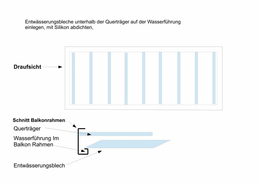 Entwässerungsbleche